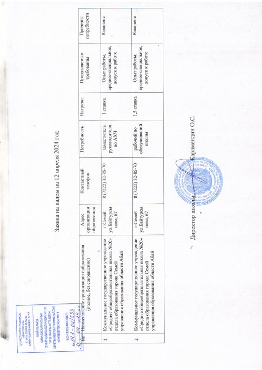 Директордың әкімшілік шаруашылық жөніндегі орынбасары лауазымы туралы конкурс