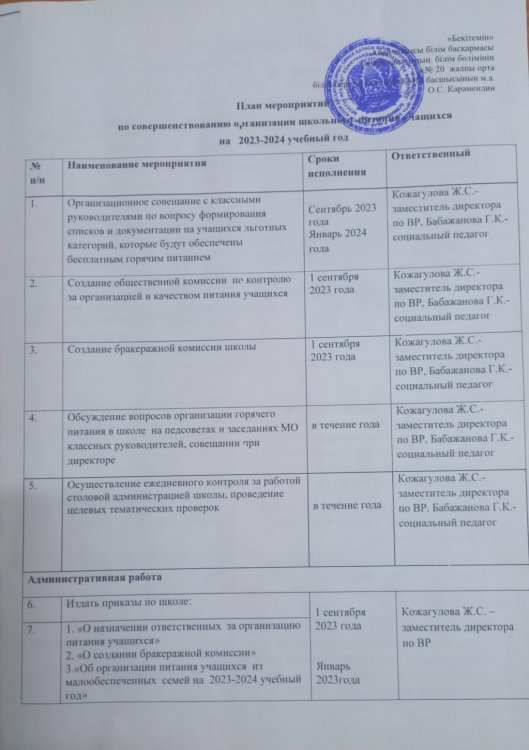 План мероприятии по совершенствованию организации школьного питания учащихся