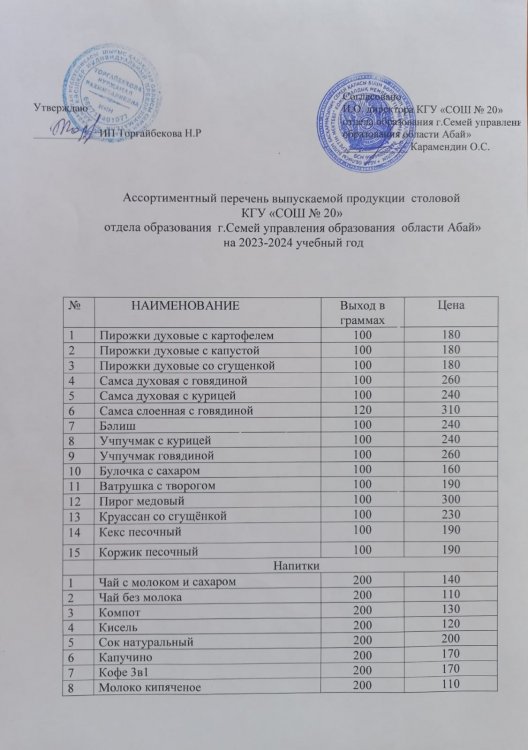 Ассортиментный перечень  выпускаемой продукции столовой