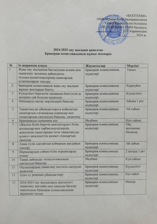 План работы бракеражной комиссии на 2024-2025 учебный год